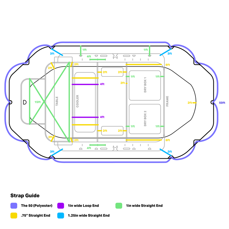 The River Kit (Mini)